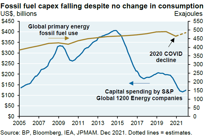 Perhaps the energy sector was the real 