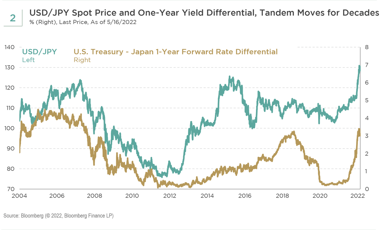 has-the-yen-fallen-too-far-seeking-alpha