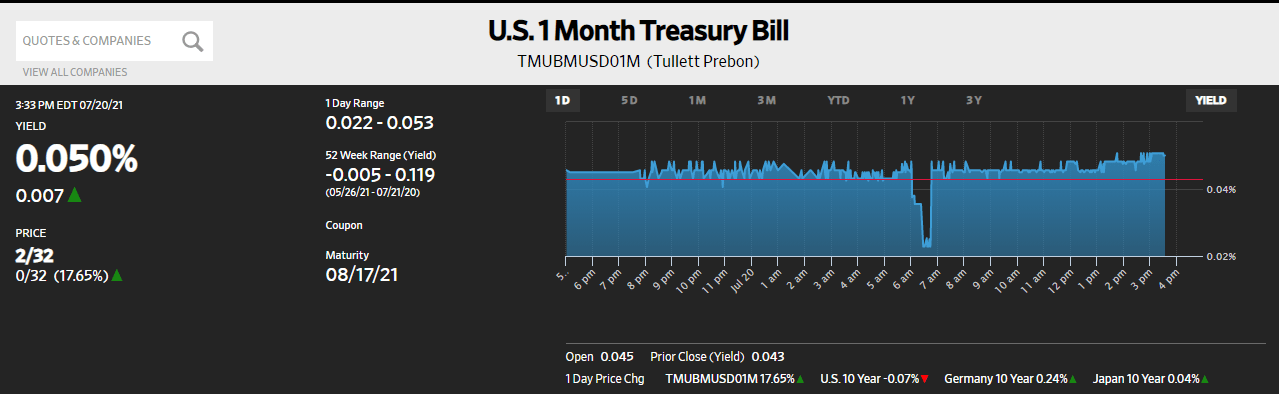 US 1-Month Treasury Bill