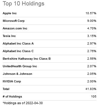 OEF Top 10 stock Holdings
