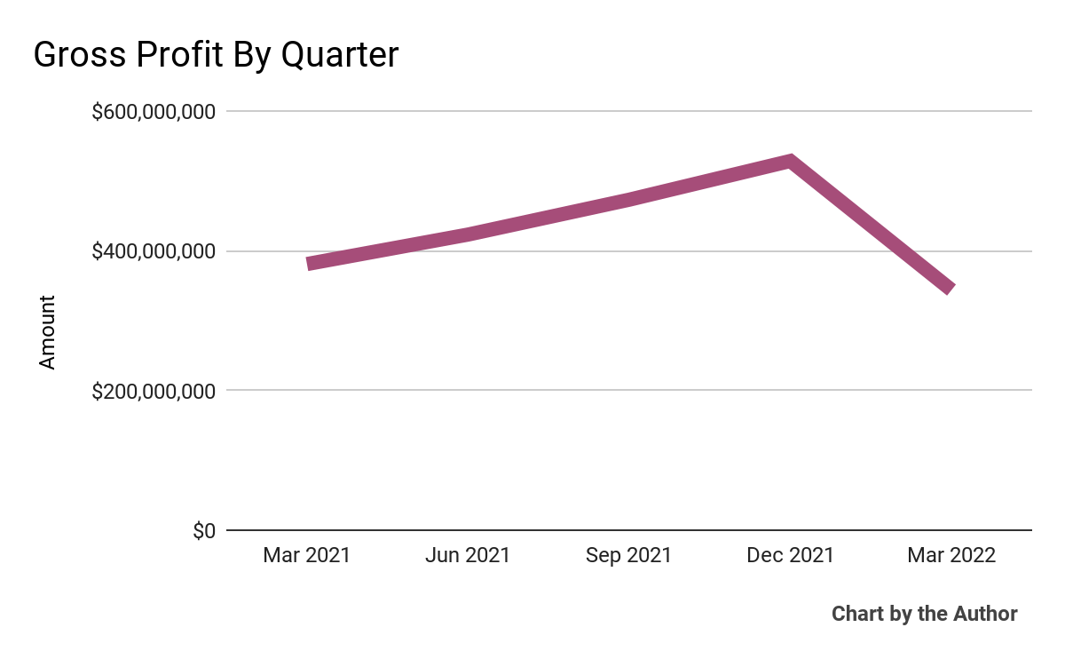 AppLovin Looks Undervalued Given 2022 Approach (NASDAQ:APP) | Seeking Alpha