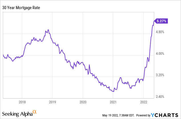30 year mortgage rate
