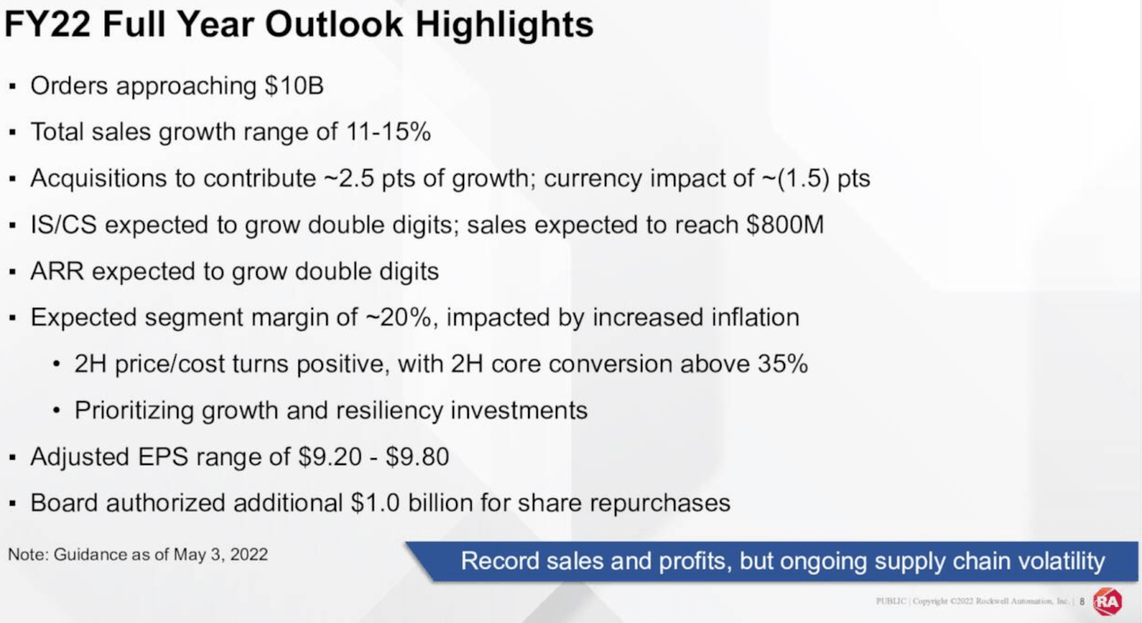 Rockwell Automation Buying Growth Story, Nibbling At Stock Seeking Alpha