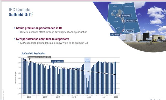 International Petroleum Location Of Projects And Suffield Operating History