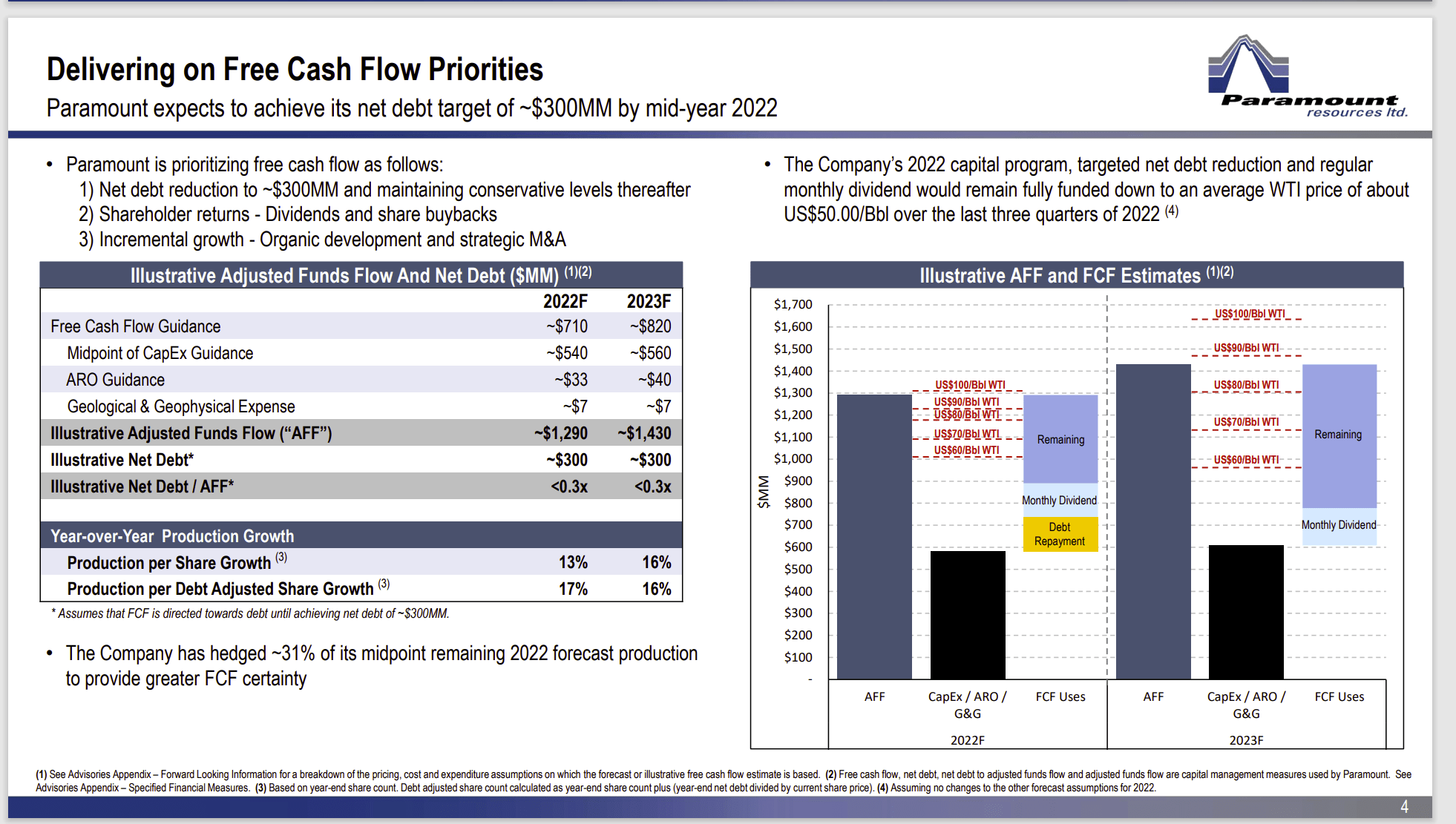 Paramount Resources Stock: Becoming Traditional (OTCMKTS:PRMRF ...