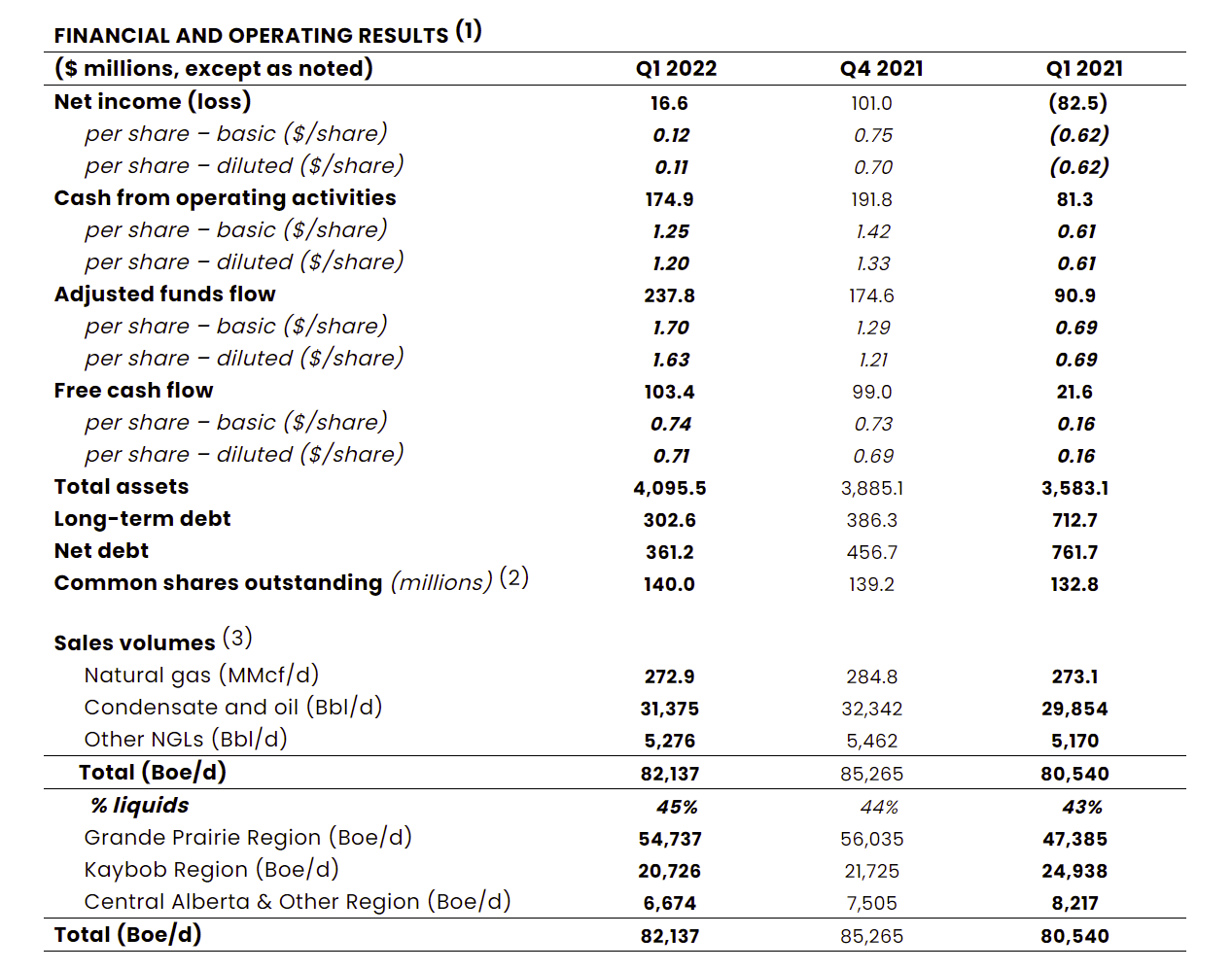 Paramount Resources Stock