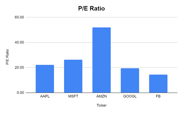 Meta Platforms: Too Cheap And Shares May Have Already Bottomed ...