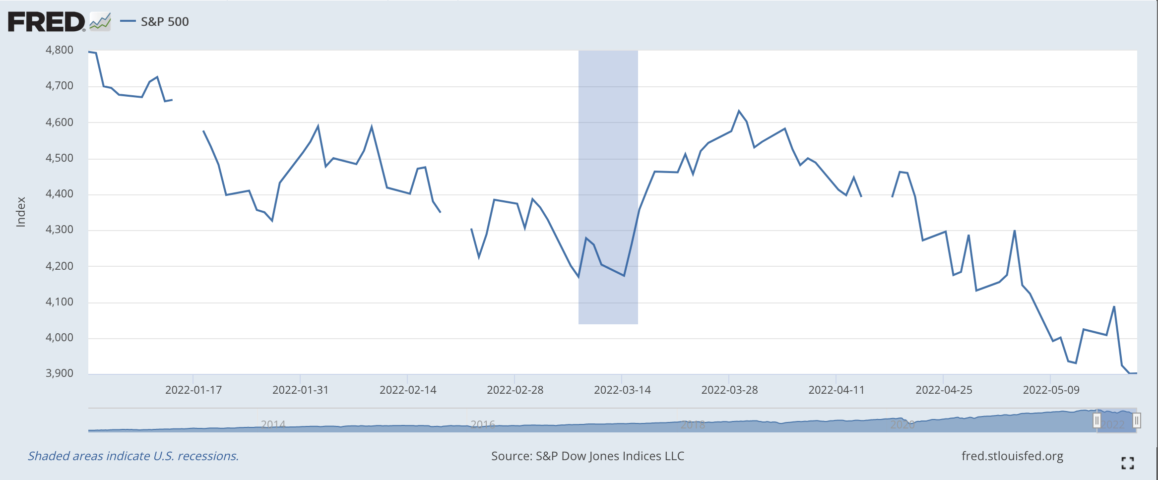 The Stock Market Down Again Seeking Alpha