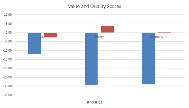 Fidelity FUTY ETF: Utilities Dashboard For May | Seeking Alpha