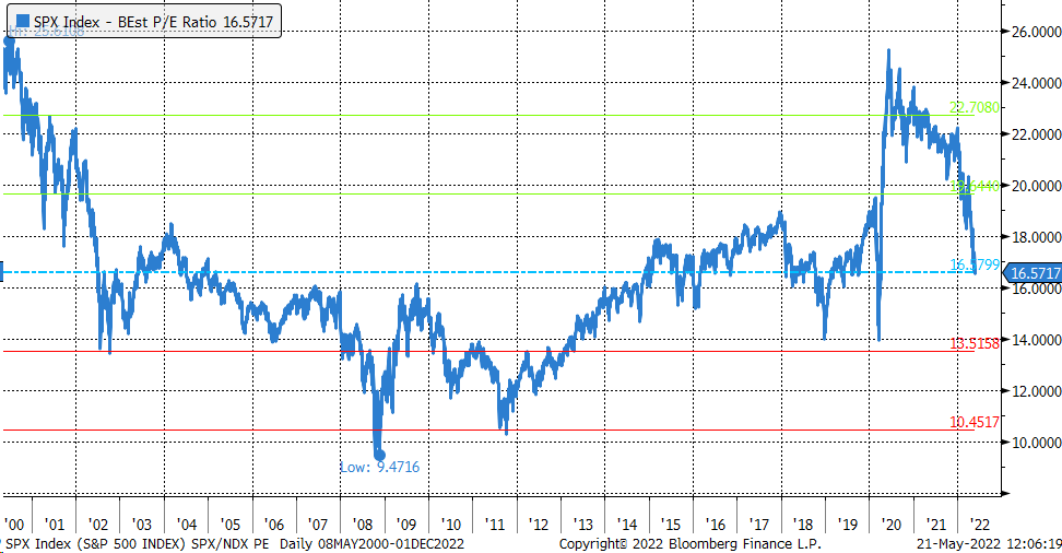 SPX: S&P 500 Tumbles 1% as No Debt Ceiling Progress Unnerves Investors —  TradingView News