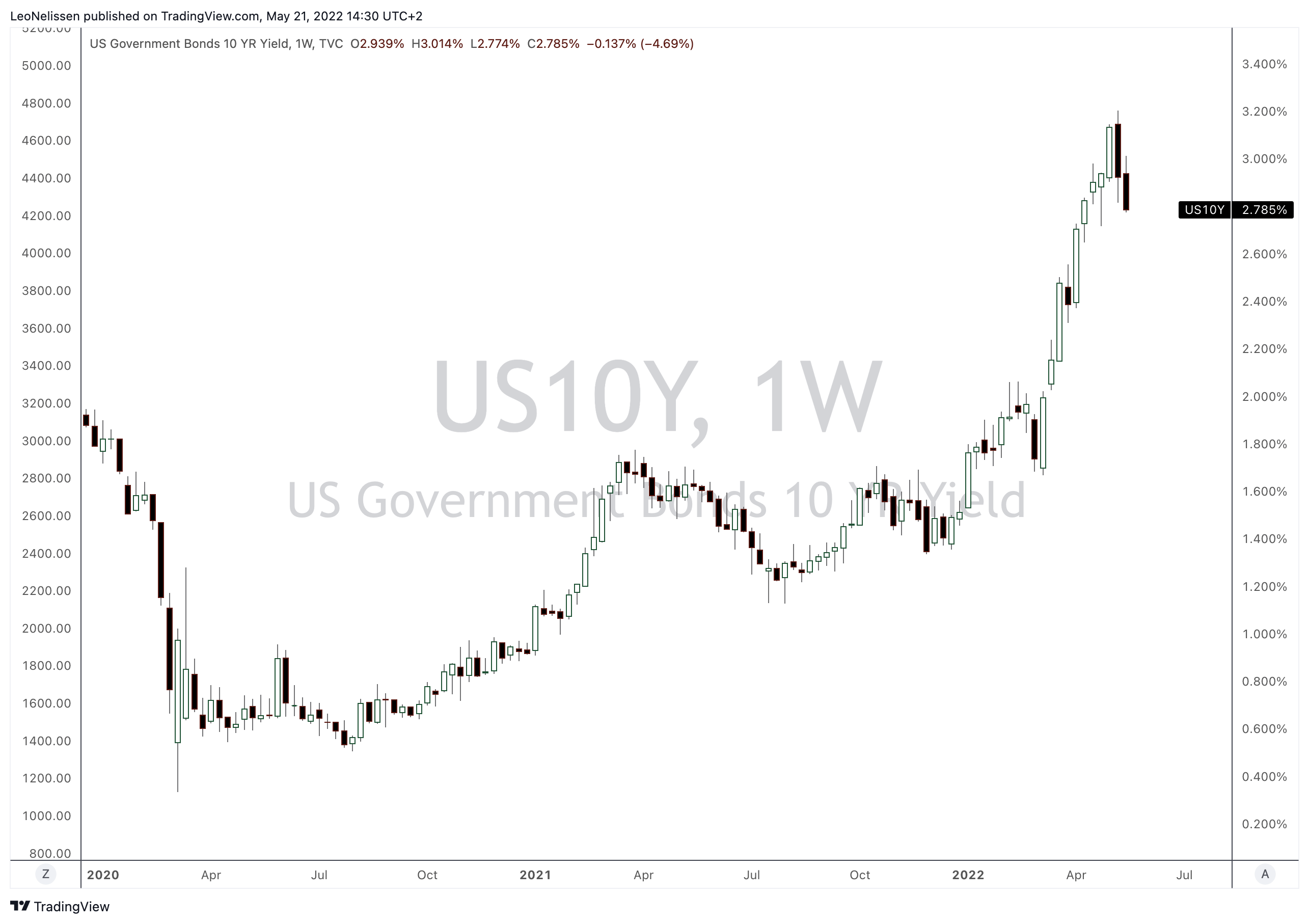 Life Storage Stock Bull Case Got So Much Better (NYSELSI) Seeking Alpha