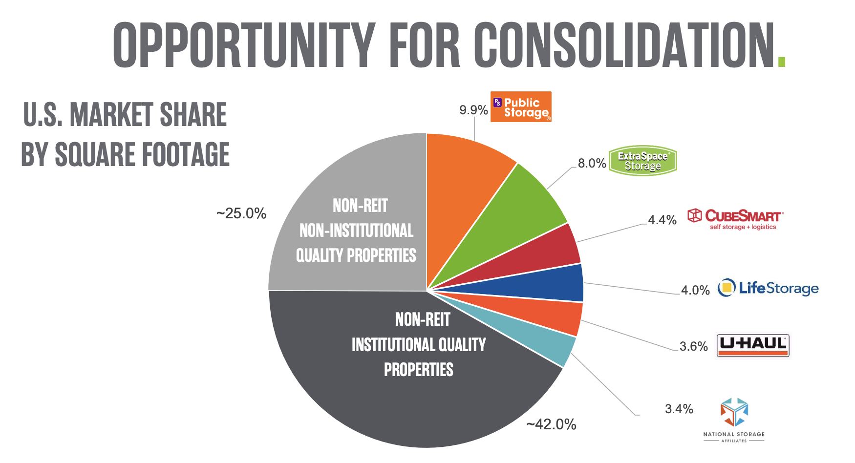 Life Storage Stock Bull Case Got So Much Better (NYSELSI) Seeking Alpha