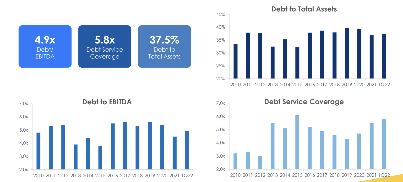 Life Storage Stock Bull Case Got So Much Better (NYSELSI) Seeking Alpha