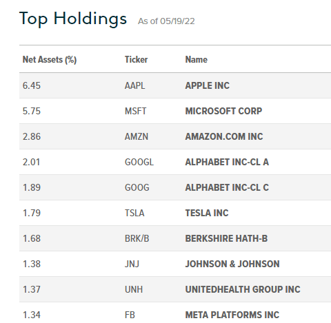 XYLD top holdings