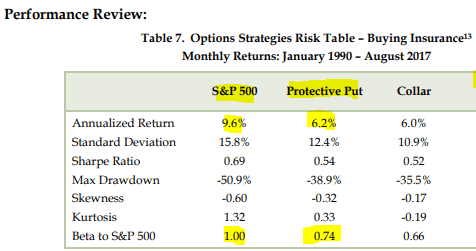 Options Strategies Risk Table