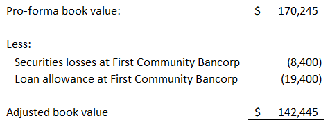 Eagle Bancorp Montana & First Community Bancorp - Adjustments to Book Value