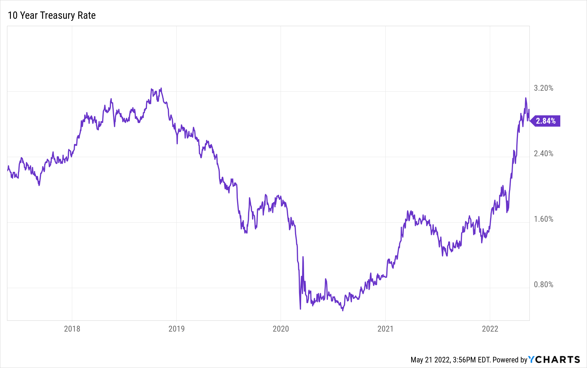 Is Amazon's Stock Price Near The Bottom, Or Will It Continue To Drop