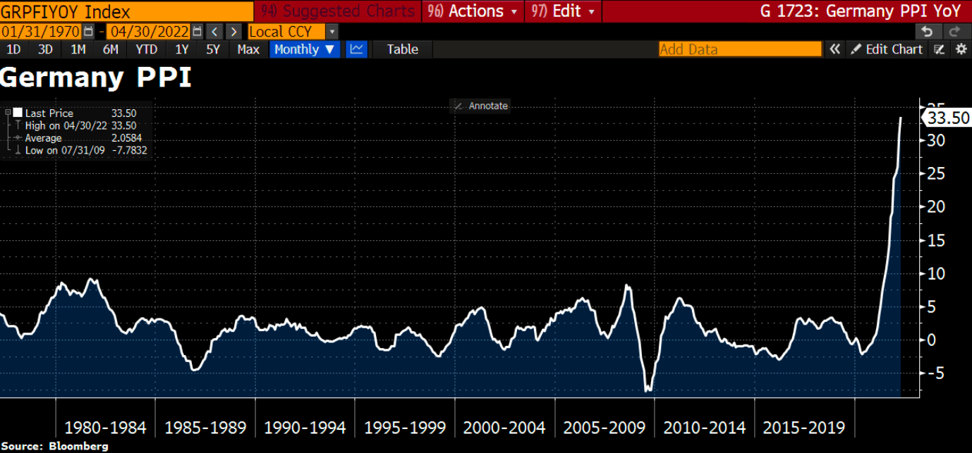 DAX ETF German Economy Continues To Be Under Pressure Seeking Alpha
