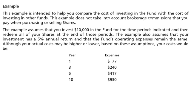 Ark Invest Expense Ratio