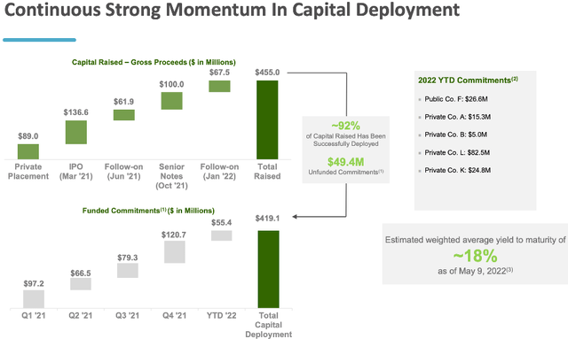 AFCG Loan Portfolio Growth