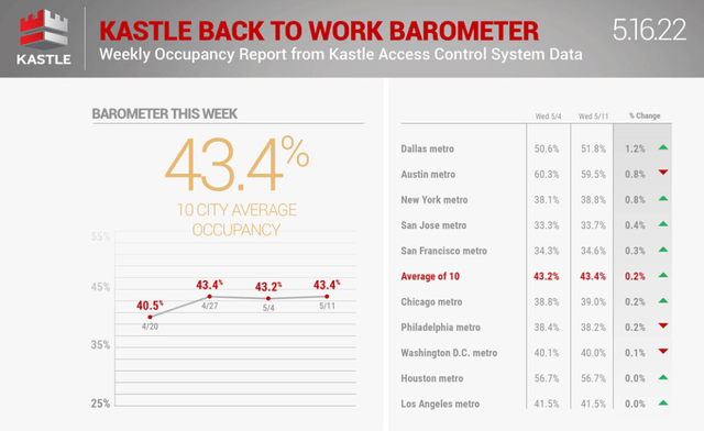 return to the office barometer