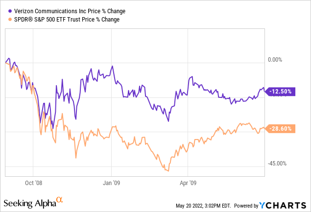 Don't Feed The Bear: 2 Top Stock Picks To Ride Out The Storm | Seeking ...