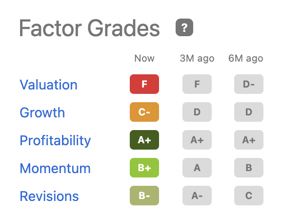 Apple factor grades