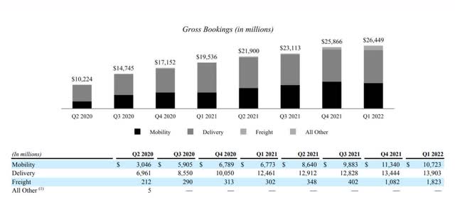 Uber Stock: Risks And Lack Of Profits Don’t Justify The Valuation ...