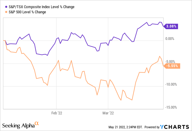 Q1 2022 Dividend Report | Seeking Alpha