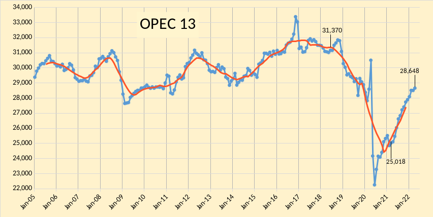 OPEC