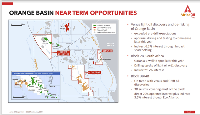 Africa Oil Description Of Major Orange Basin Discovery Off The Coast Of South Africa