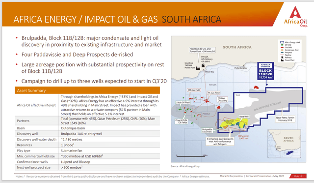 Africa Oil Interest In Discovery Now Proceeding Towards Production