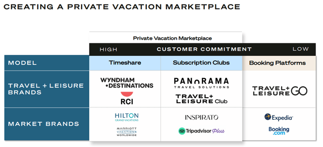 Travel + Leisure's Brands