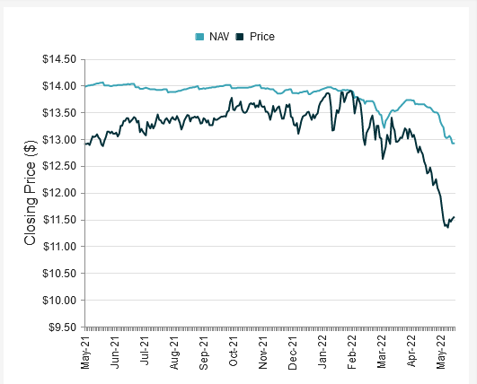 Lock In Attractive Bond Yields During This Window Of Opportunity 