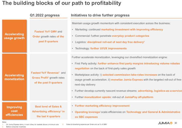 Jumia's path to profitability