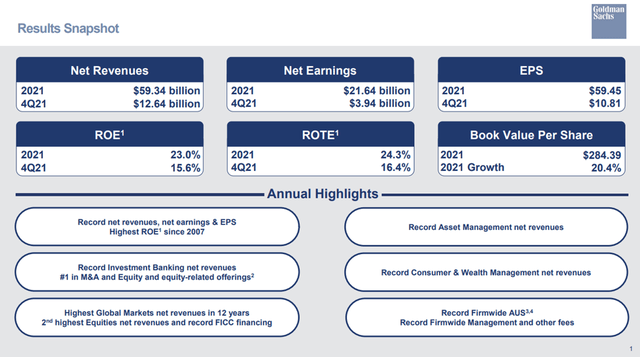 Goldman Q4-2021 Performance