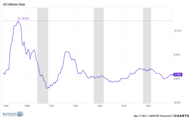 Learning From The Past To Predict This Market's Future | Seeking Alpha