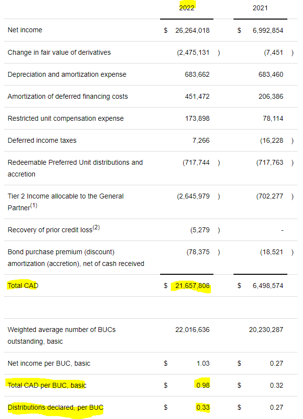 America First distribution