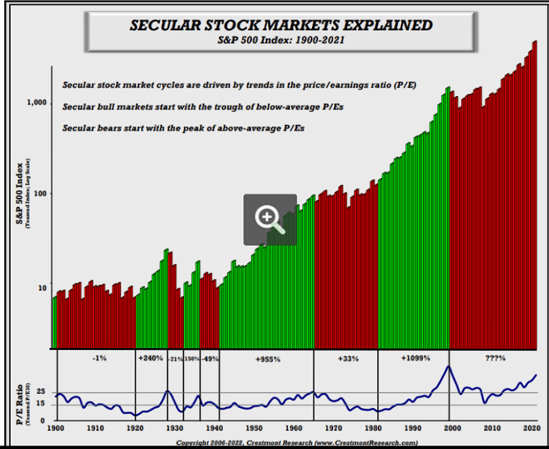 Bear Necessities: Dollar Cost Averaging in a Bear Market | Seeking Alpha