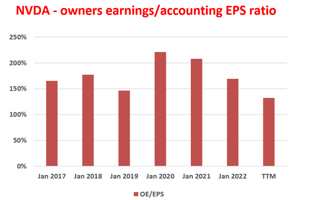 Maintenance CAPEX and growth CAPEX