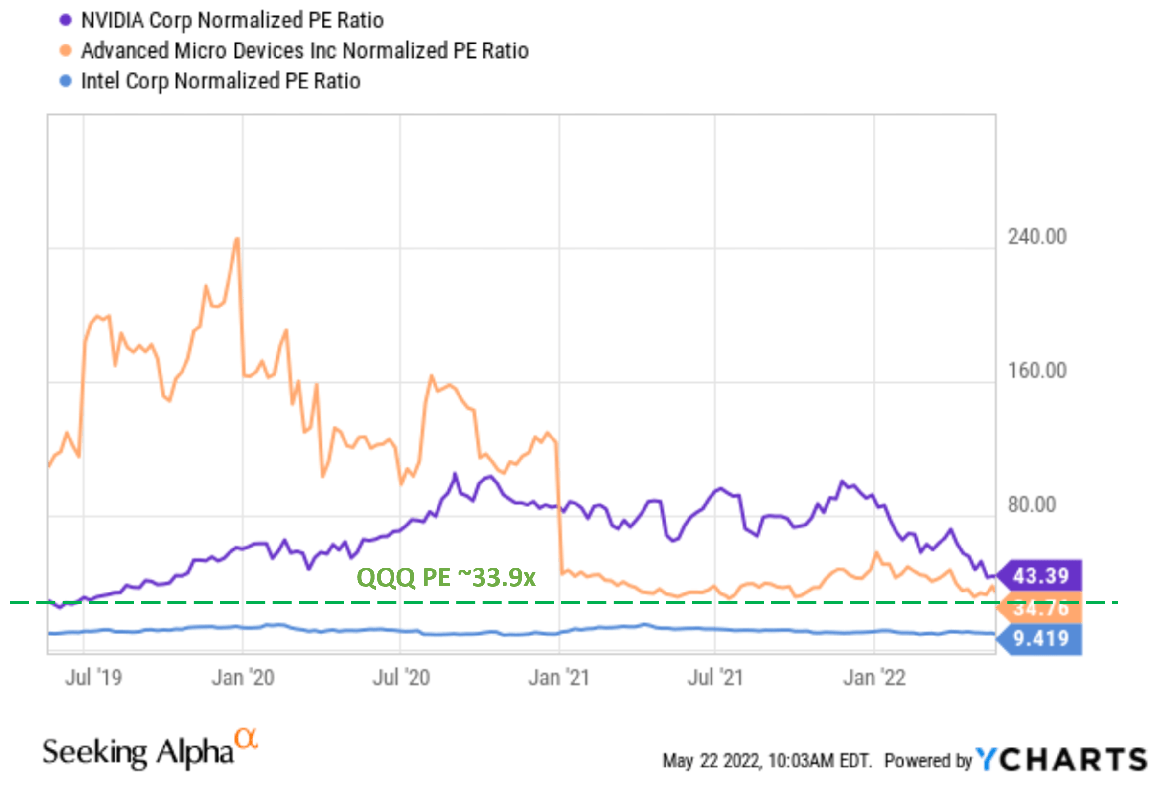 Nvidia Stock: Do Not Pull The Trigger Before Q1 Earnings (NASDAQ:NVDA