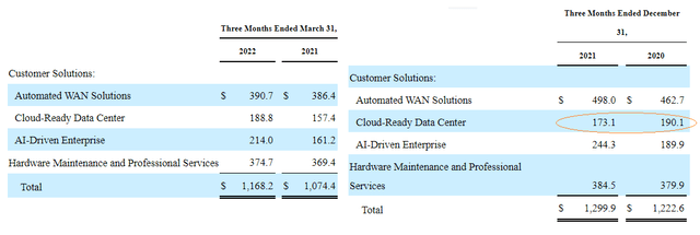 Cisco: Long-Term Supply Chain Strength When Comparing To Juniper (CSCO ...