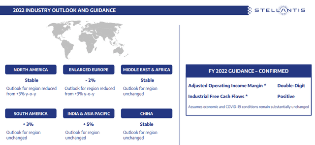 Stellantis 2022 Guidance