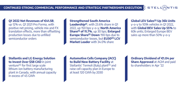 Stellantis performance and partnerships