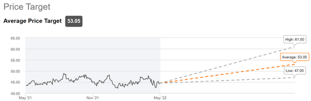 glpi stock