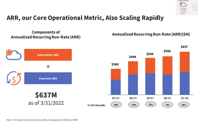 Toast - ARR, our core operational Metric, scaling rapidly