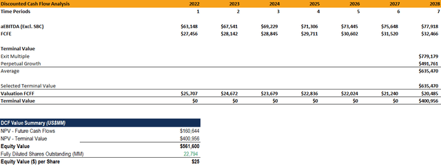 base case value from DCF