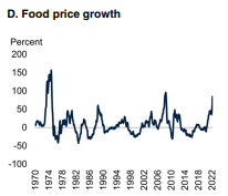 Commodity outlook graphs from World Bank