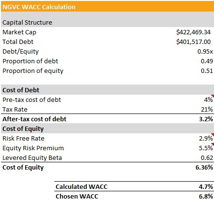 WACC calculation