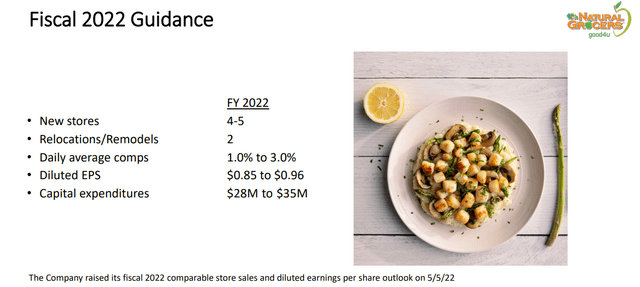 Slide from investor deck from Q2 presentation